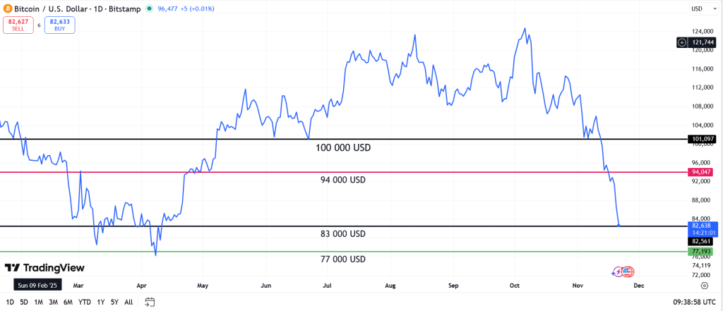 bitcoin supporty a rezistence