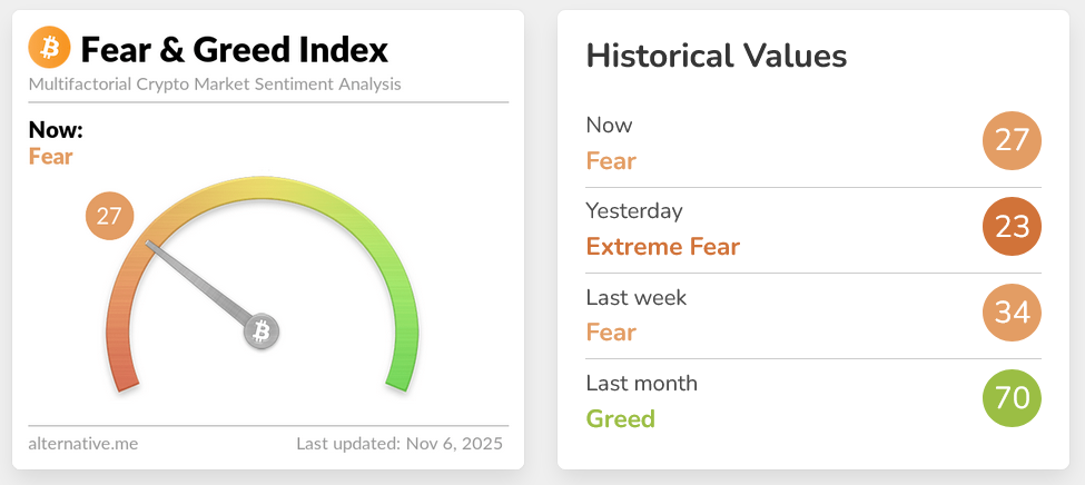 crypto fear and green index
