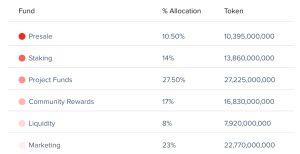 99Bitcoins Tokenomics