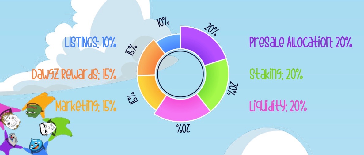 Base Dawgz Tokenomics