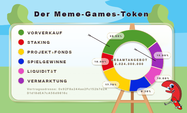 Meme Games Tokenomics