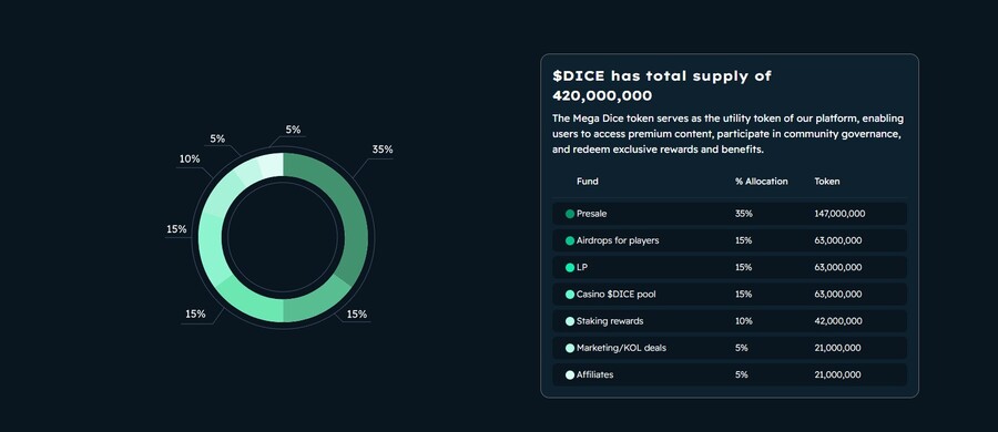 mega-dice-tokenomics