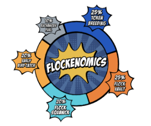 Flockerz Tokenomics