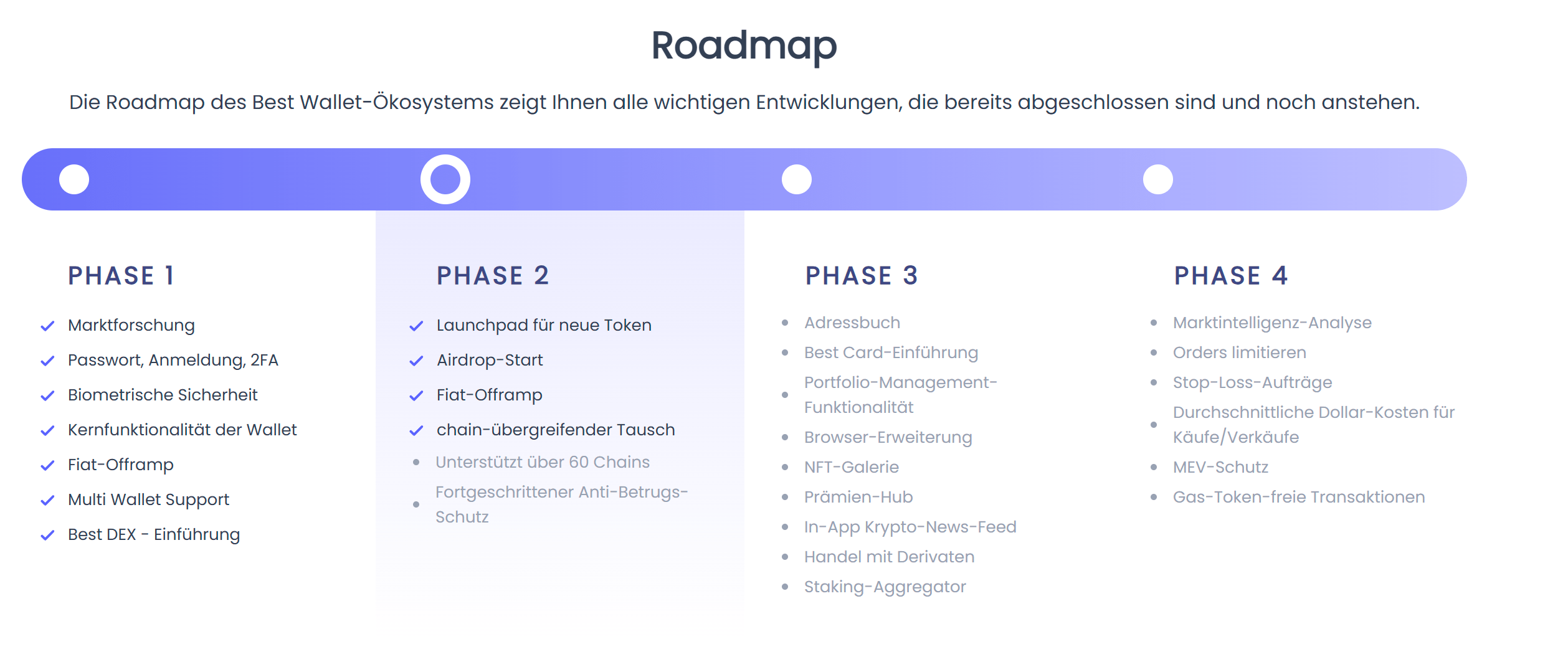 Best Token Roadmap