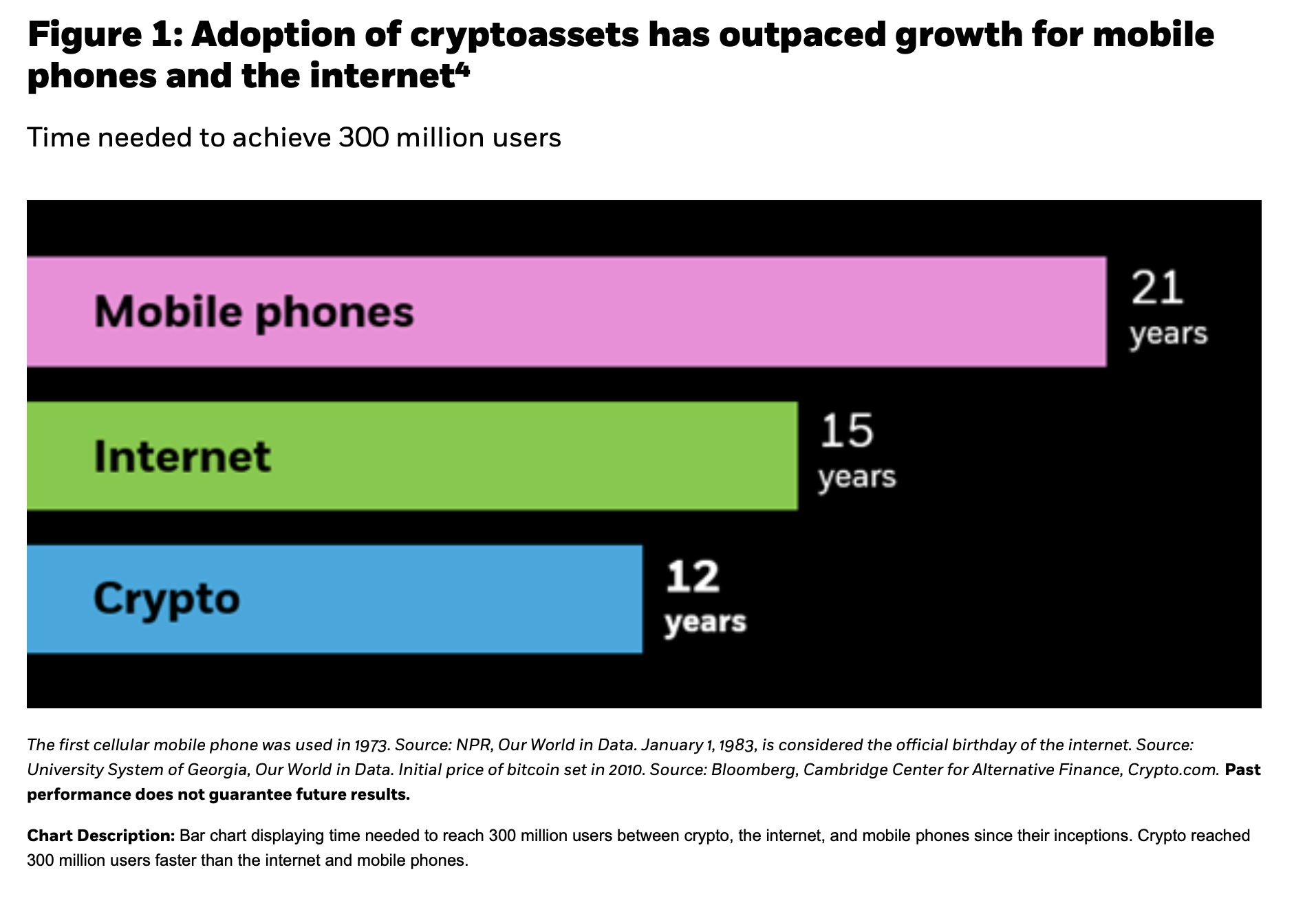 Bitcoin Adoption