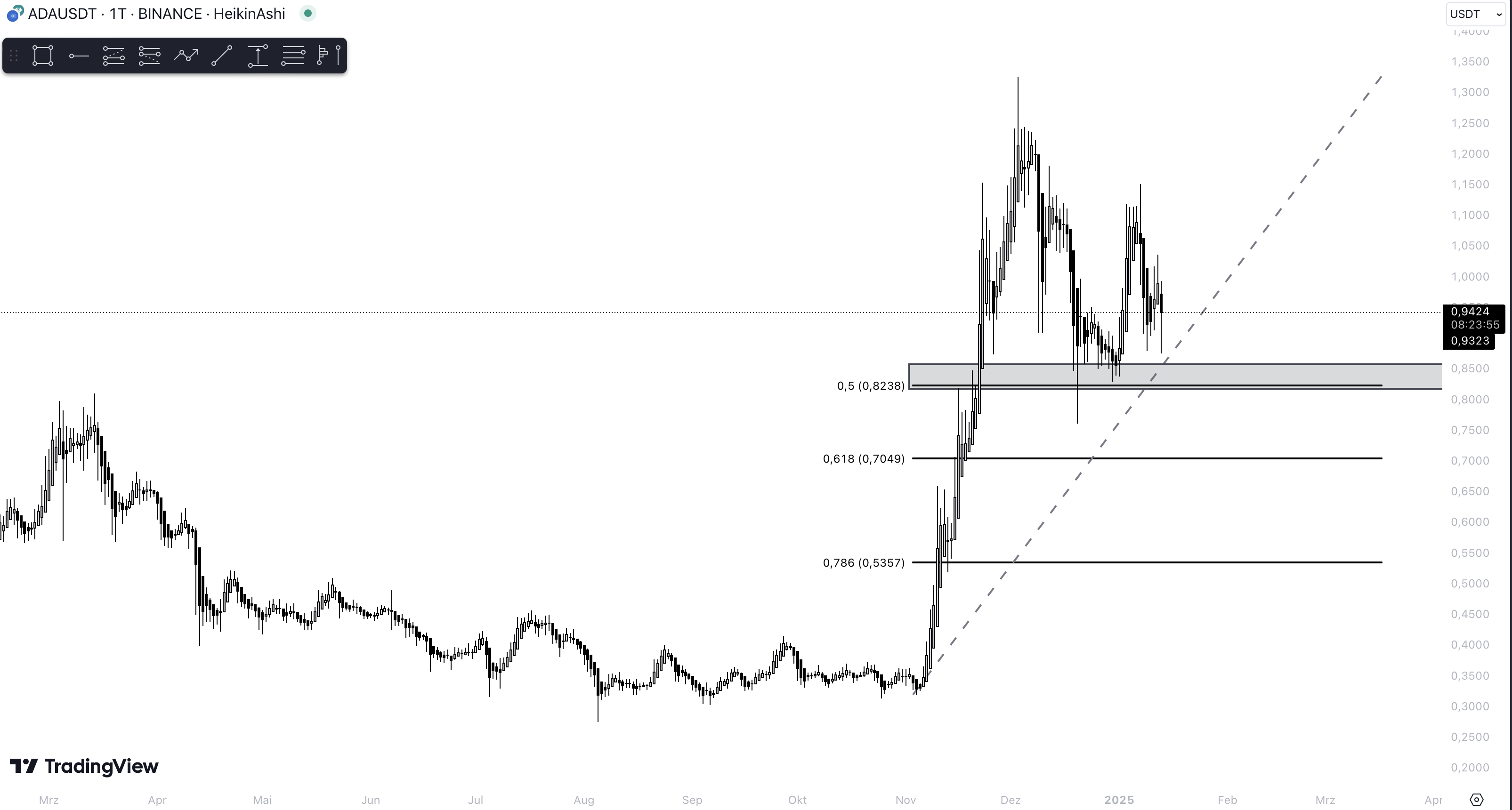 Cardano