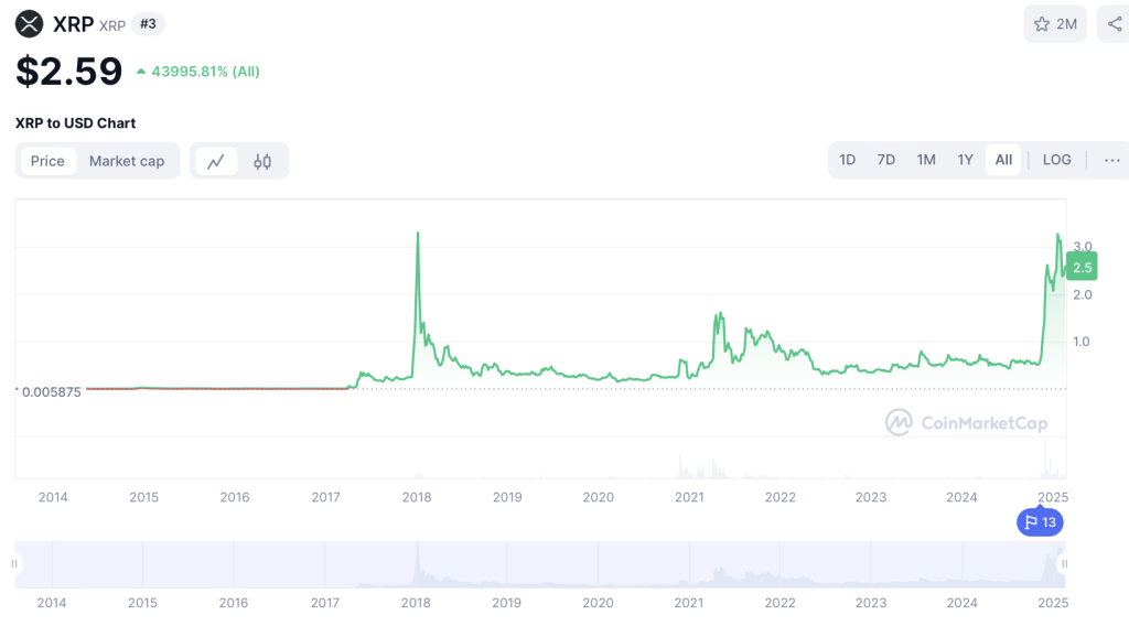 XRP