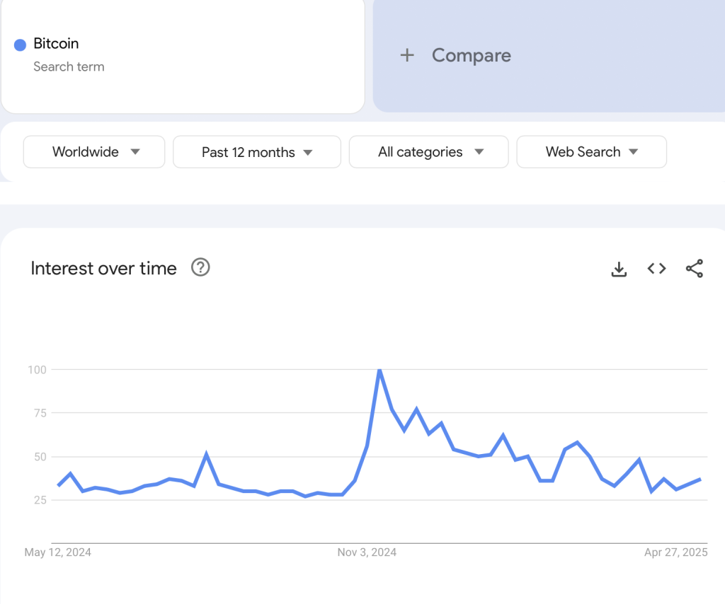 gogole trends