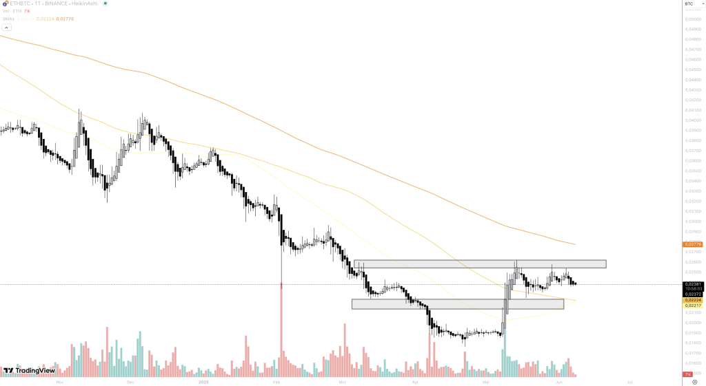 ETH BTC