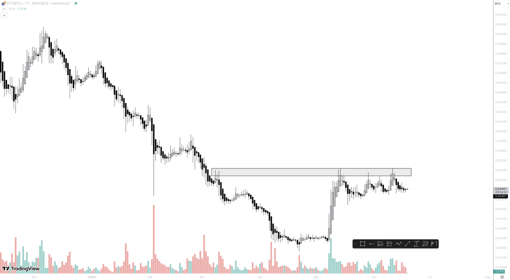 Ethereum Bitcoin