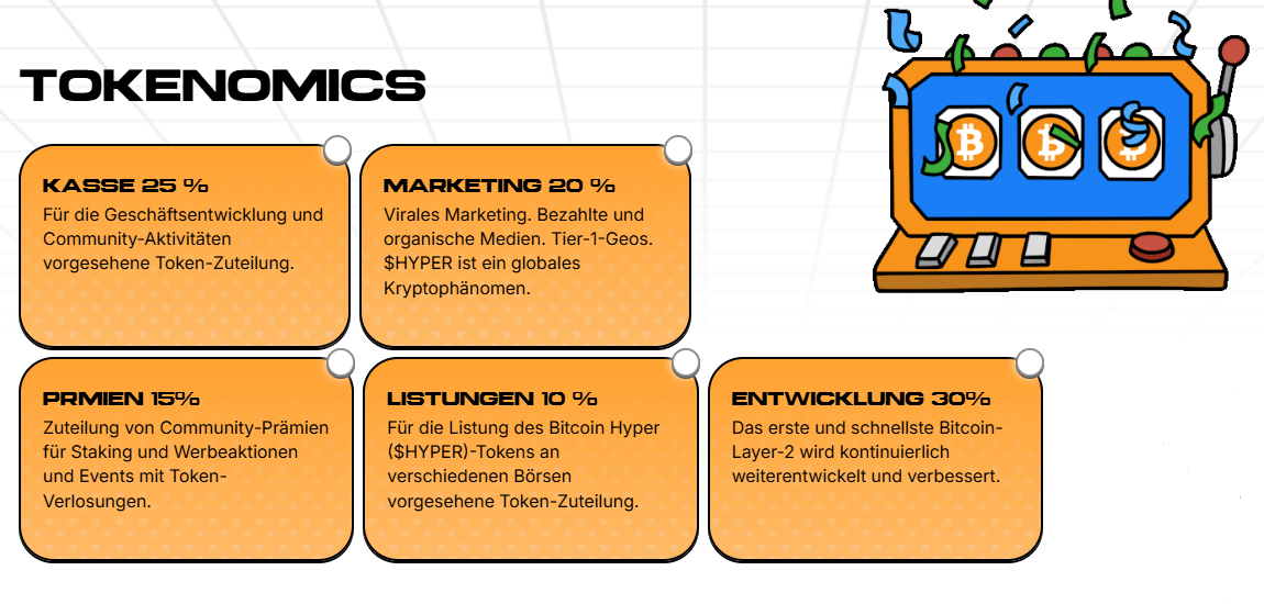 bitcoin hyper tokenomics