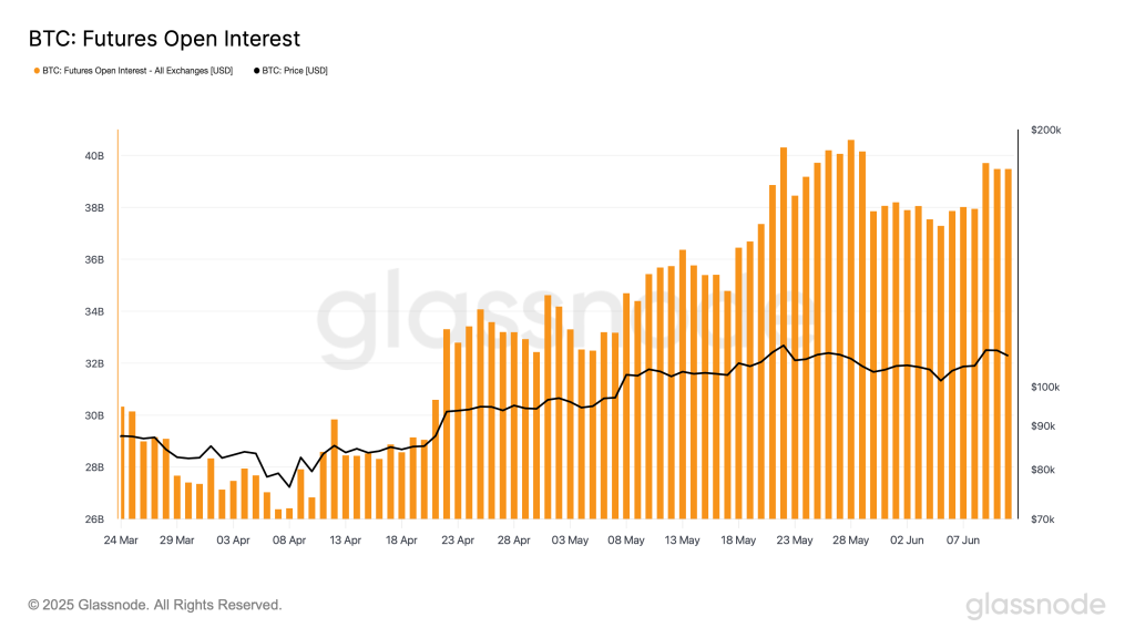 glassnode-studio_btc-futures-open-interest-2
