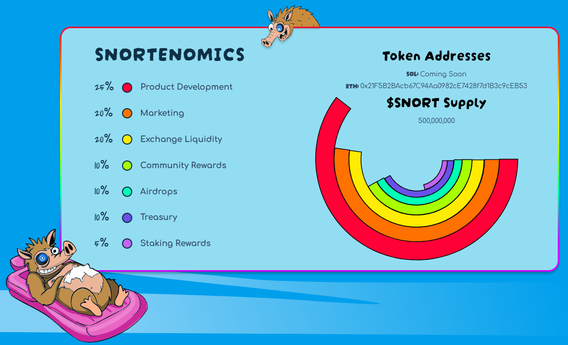 snorter tokenomics