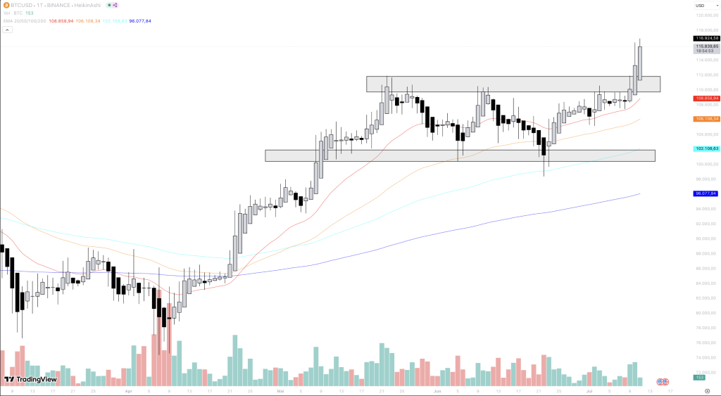 btc