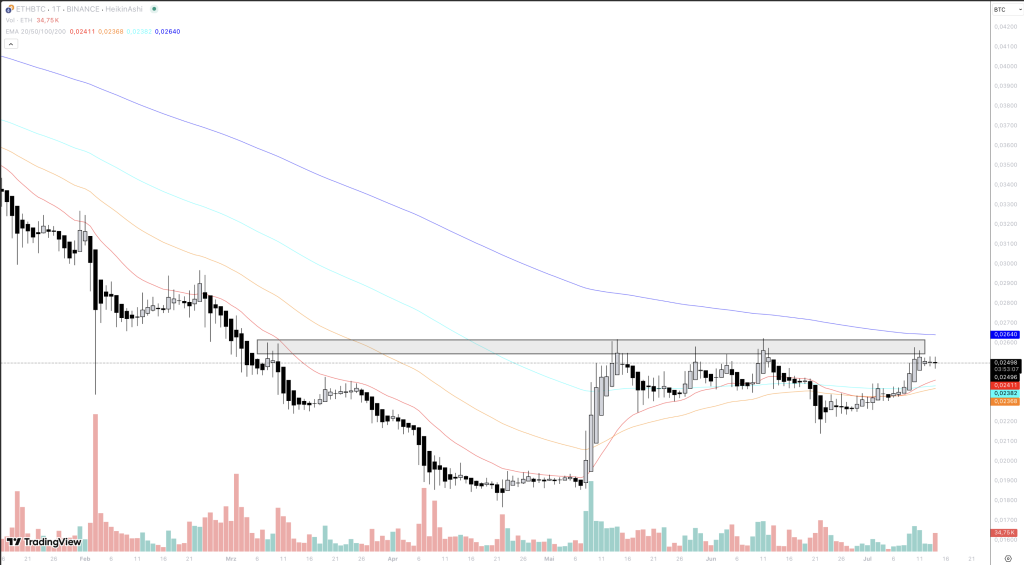 Ethereum btc