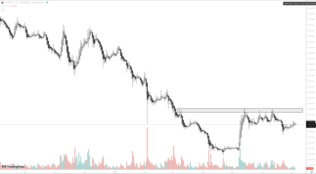 ETH BTC