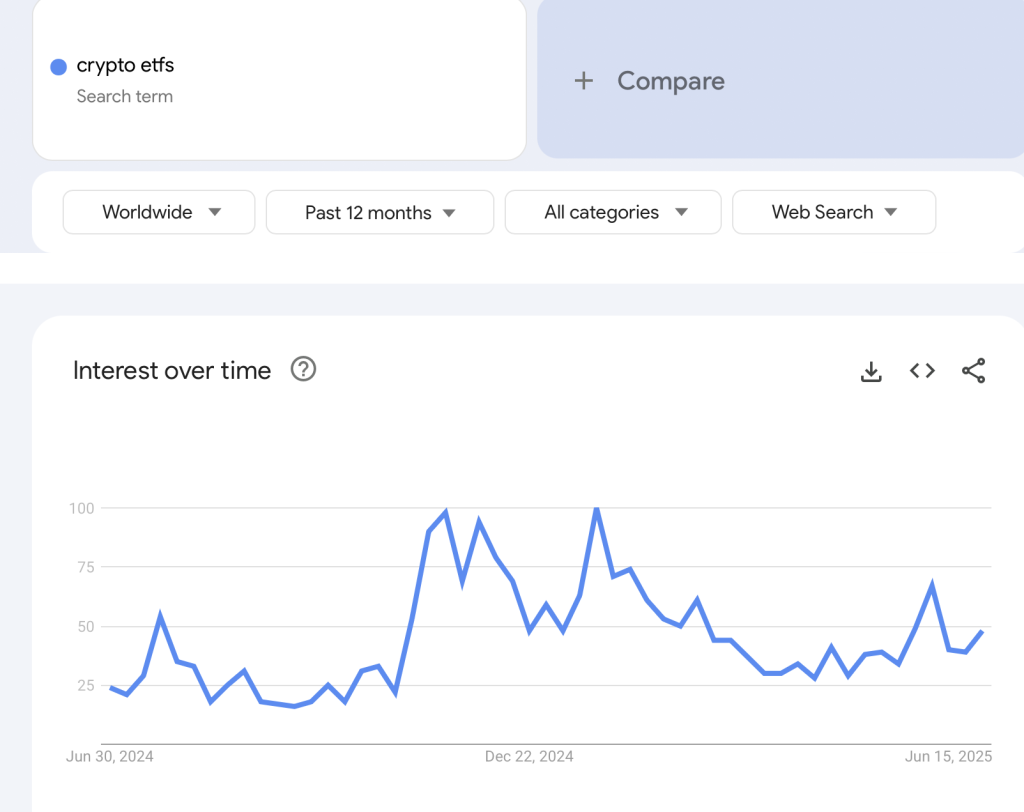 Google Trends