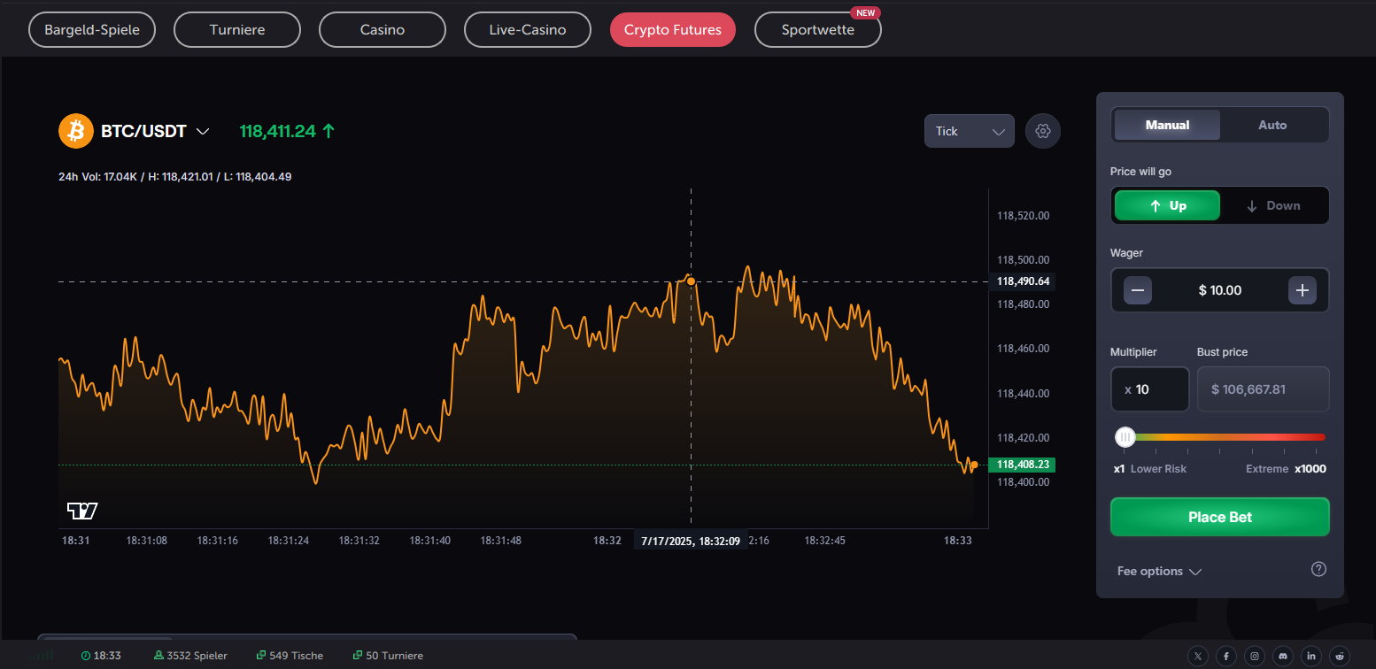 coinfutures cryptofutures