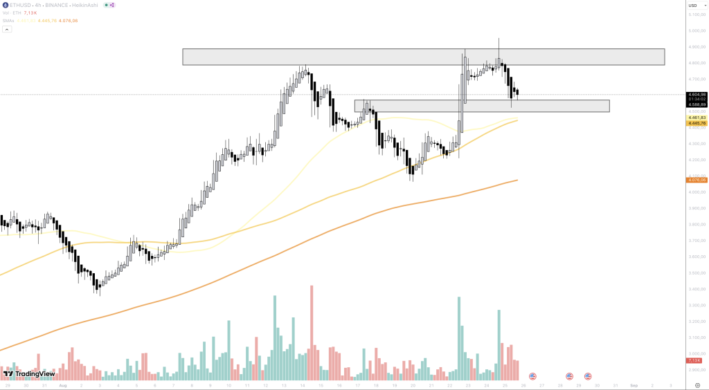 ethereum