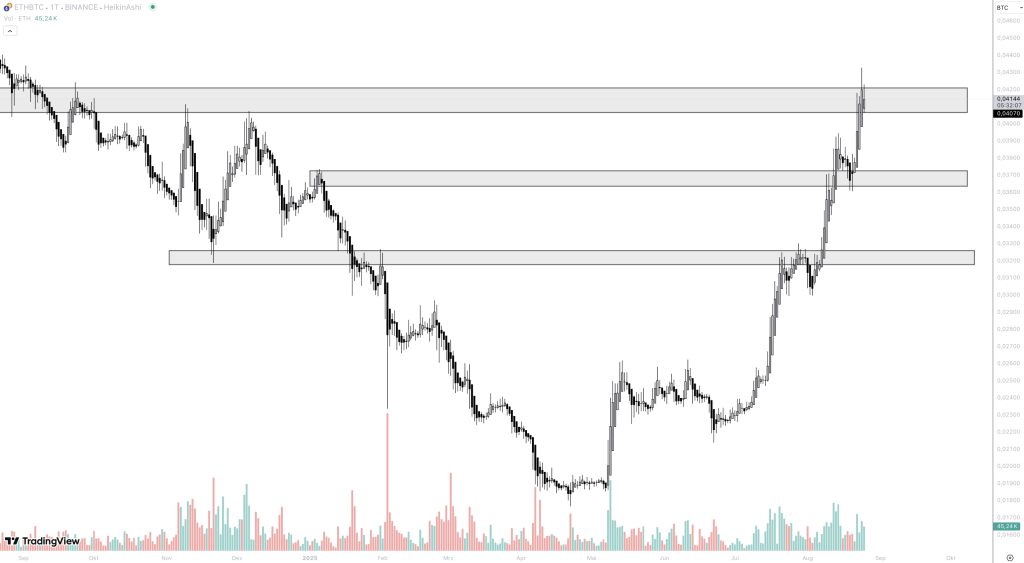 eth btc