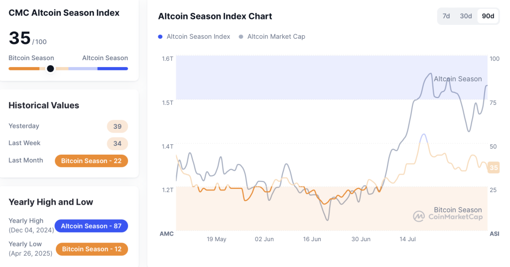 alts