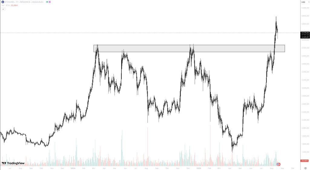 Ethereum