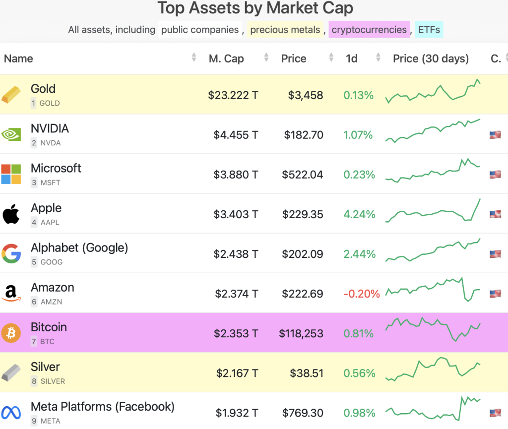 Gold Bitcoin