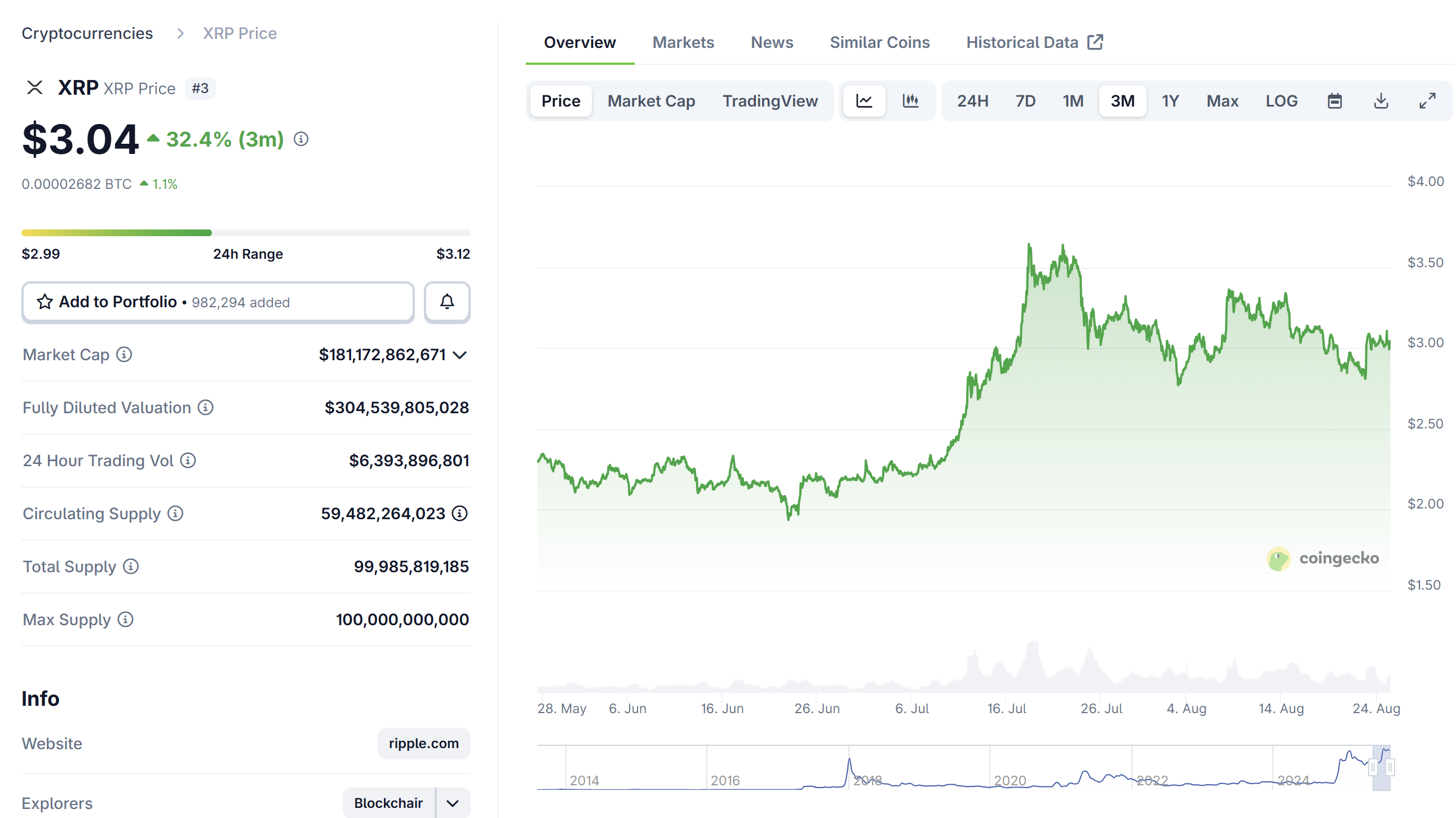 XRP-Kurs kämpft mit Support – Investoren sehen Chance für Rebound