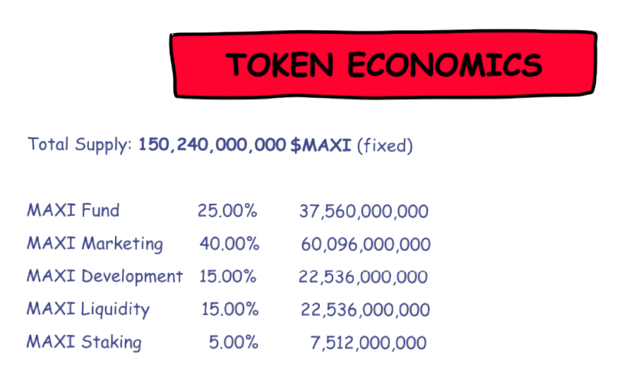 maxi doge tokenomics 2