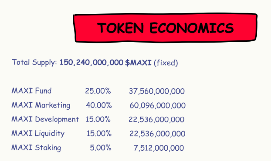 maxi doge tokenomics