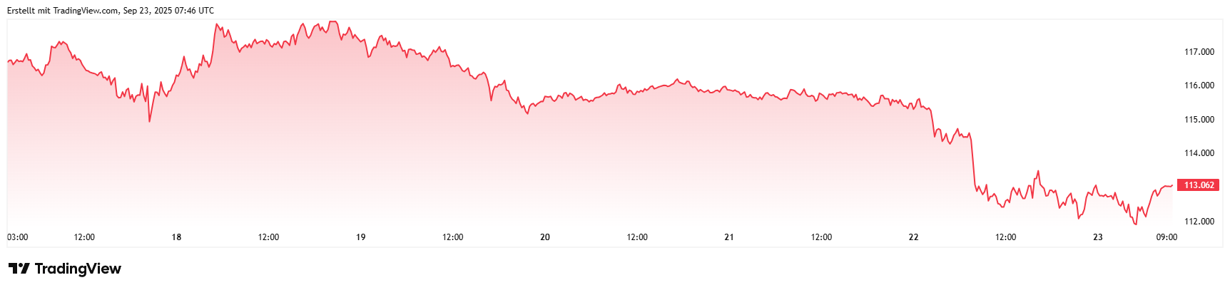 BTCUSD_2025-09-23_09-46-17