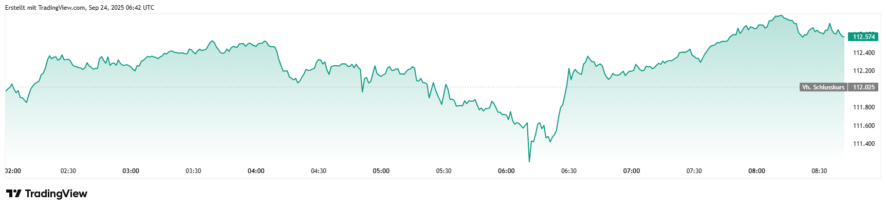 BTCUSD_2025-09-24_08-42-25