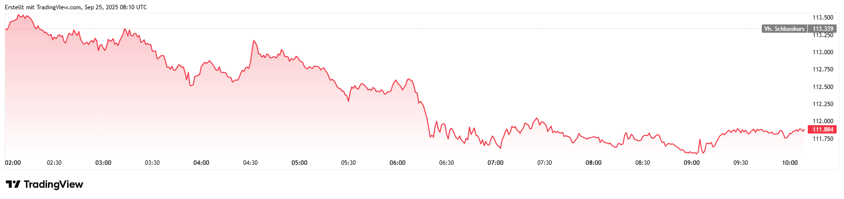 BTCUSD_2025-09-25_10-10-02