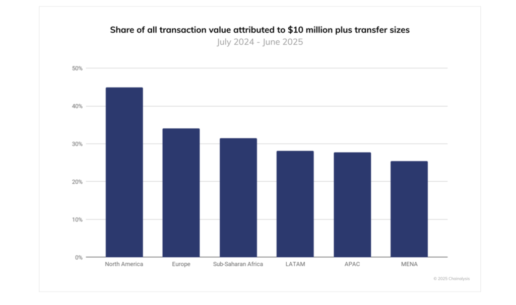 Bitcoin Institutionelle Anleger