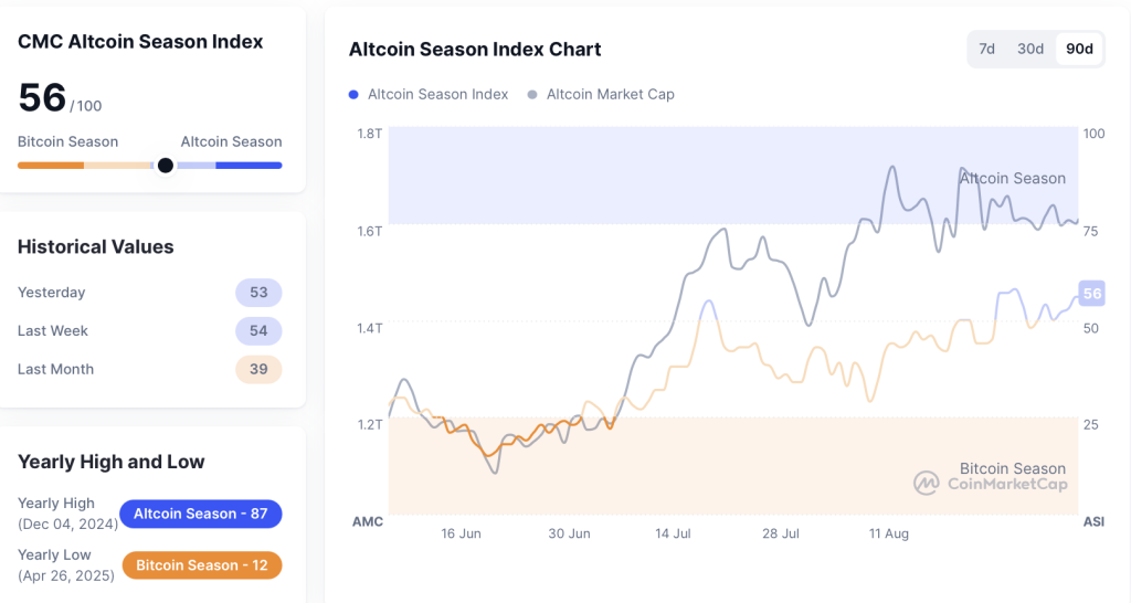 Altcoins