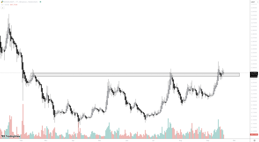 Dogecoin