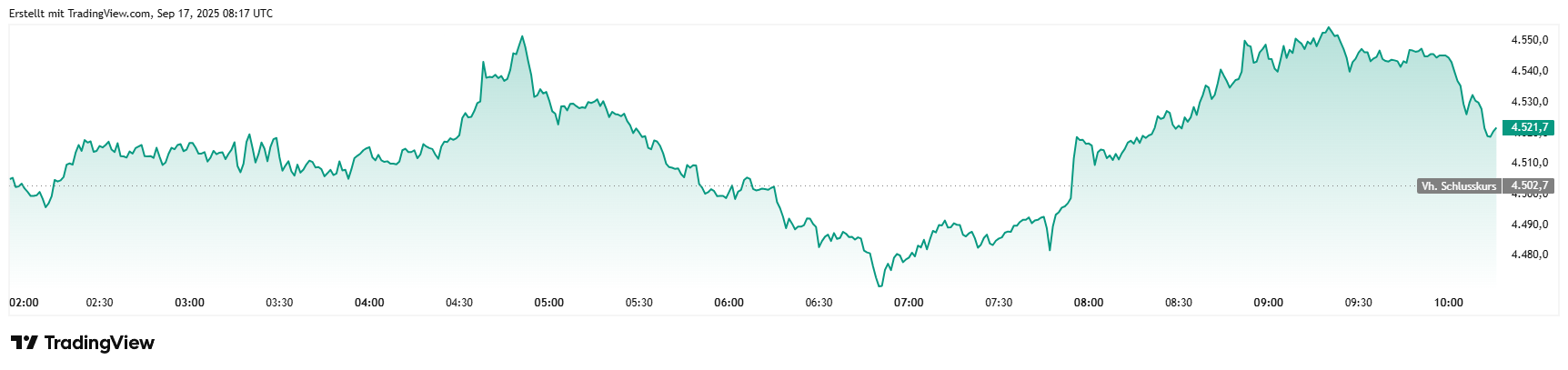 ETHUSD_2025-09-17_10-17-02