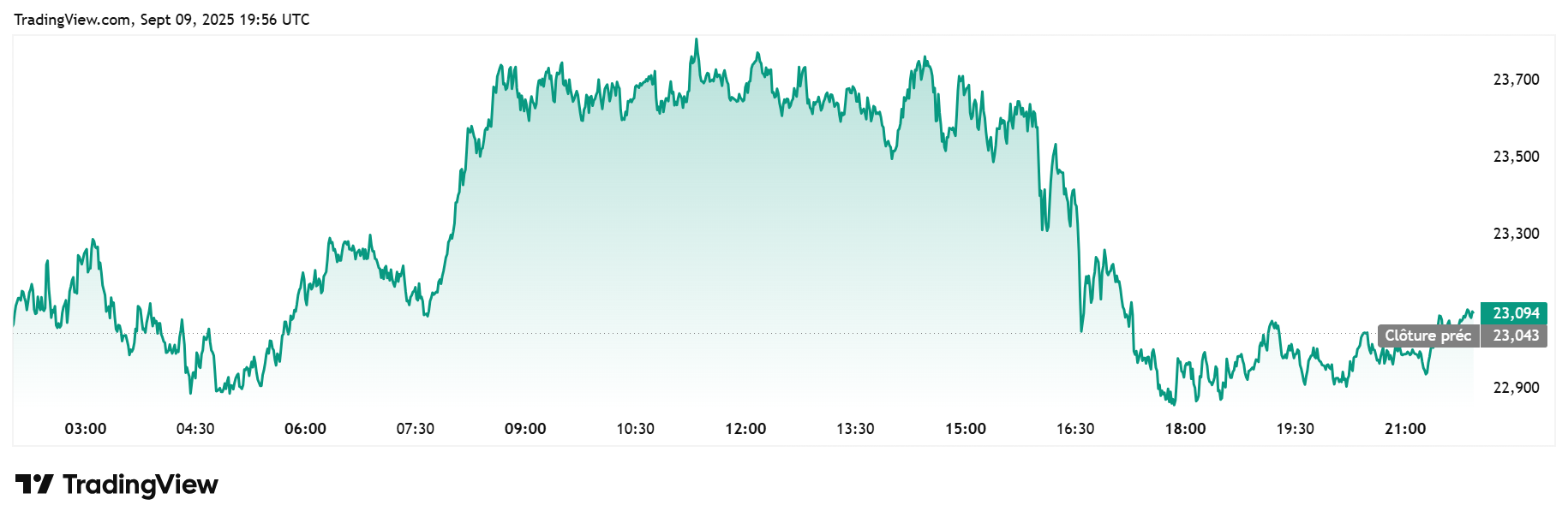 Chainlink profitiert von ETF-Hype: Kurs könnte fast 50 % steigen