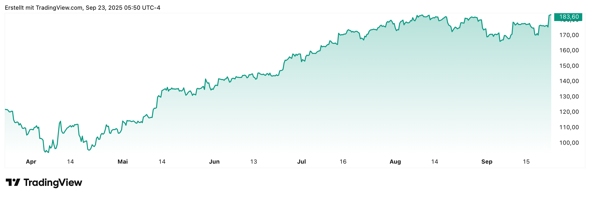 KI News: Deal von Nvidia und OpenAI über 100 Milliarden USD