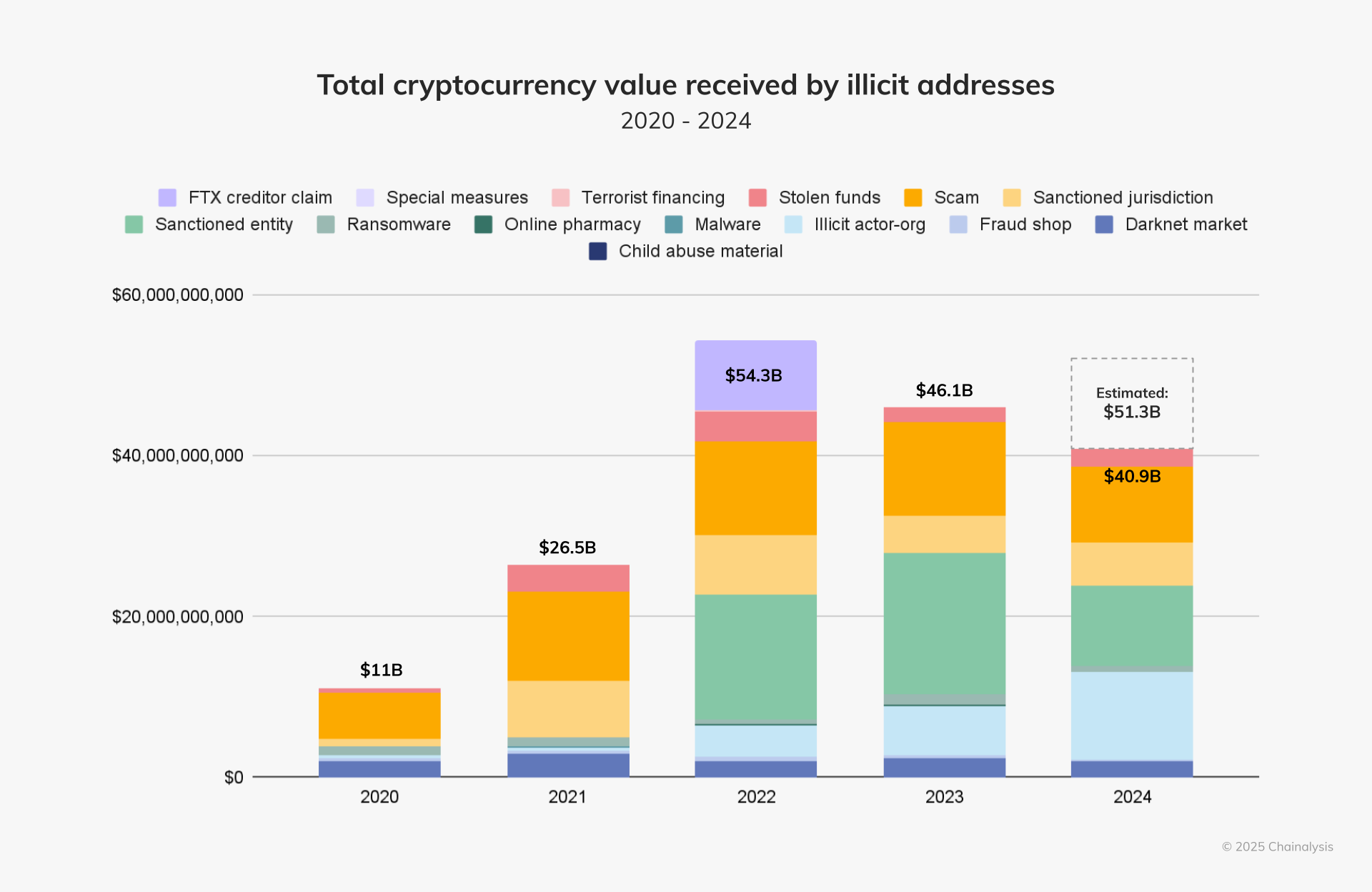 crypto criminalite