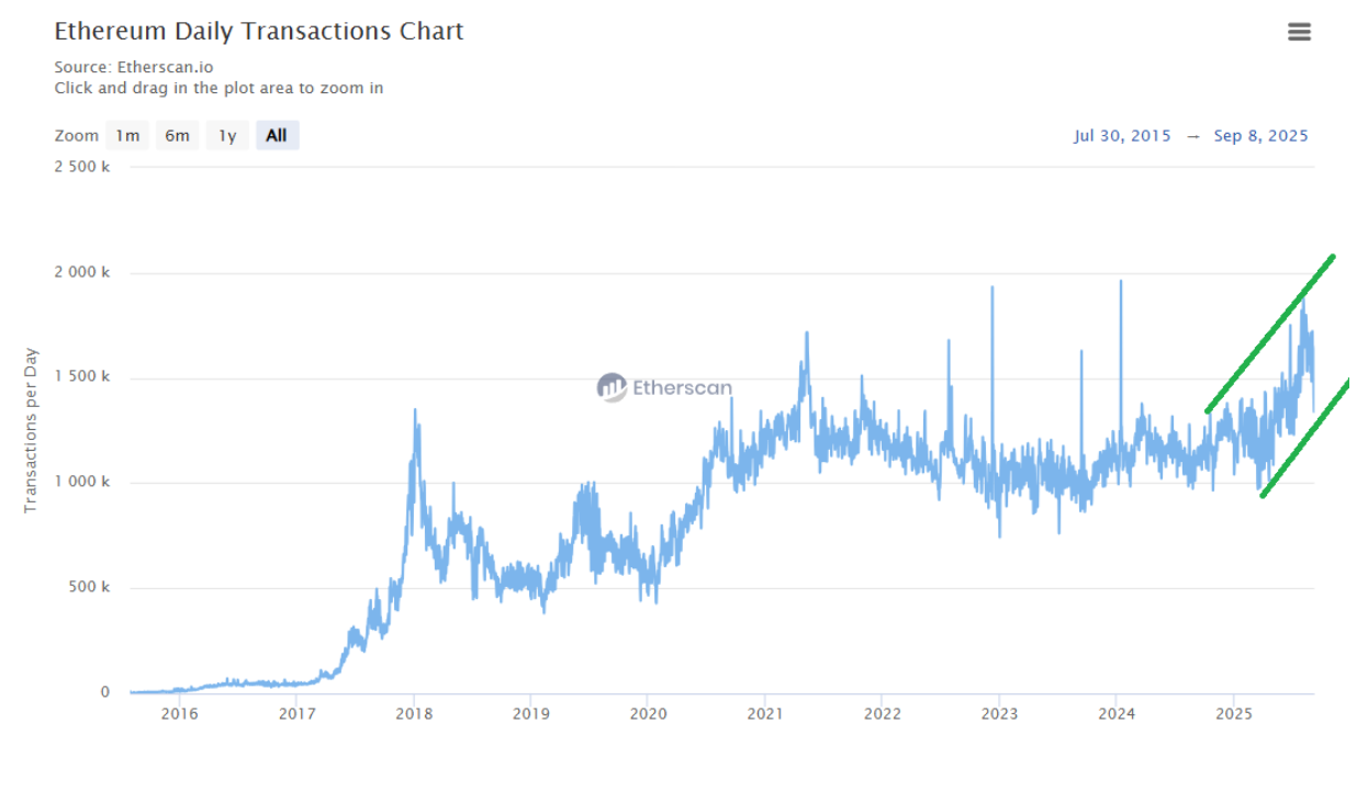 Ethereum Prognose 2026 - 2030: Kurs, Rendite & Preisziele
