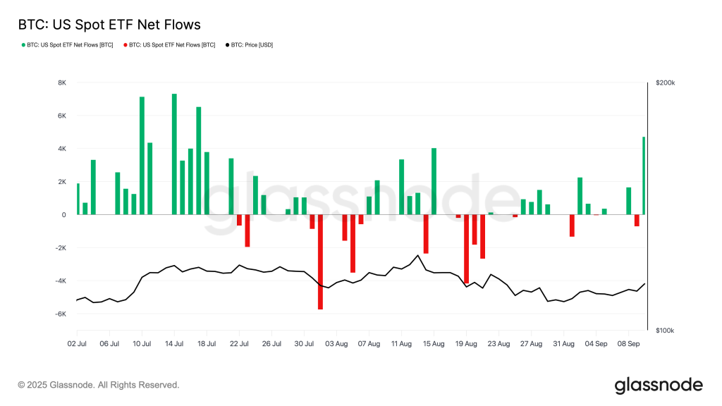 BTC ETF