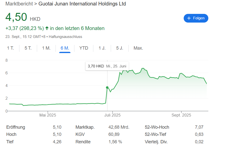 goutai international holdings 2