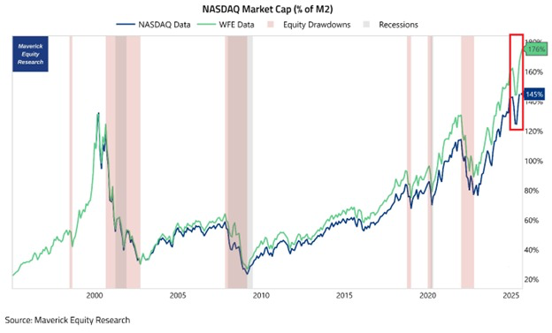 nasdaq