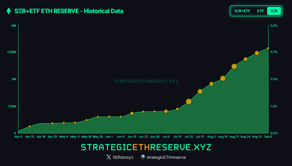 strategic etf reserve
