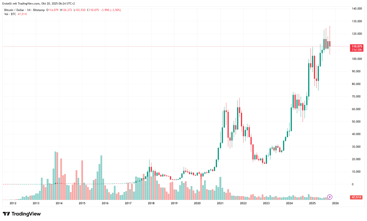BTCUSD_2025-10-20_06-24-05