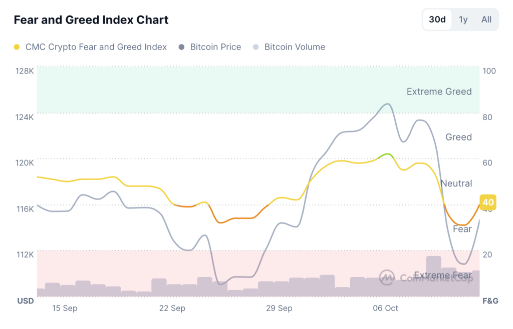 Bitcoin Fear and Greed Index