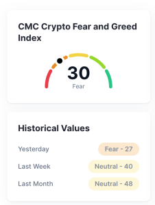 Fear and Greed Index