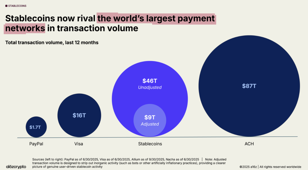 Stablecoins