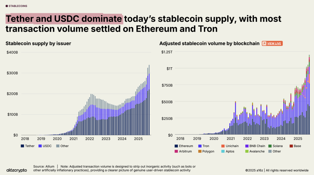 Stablecoins